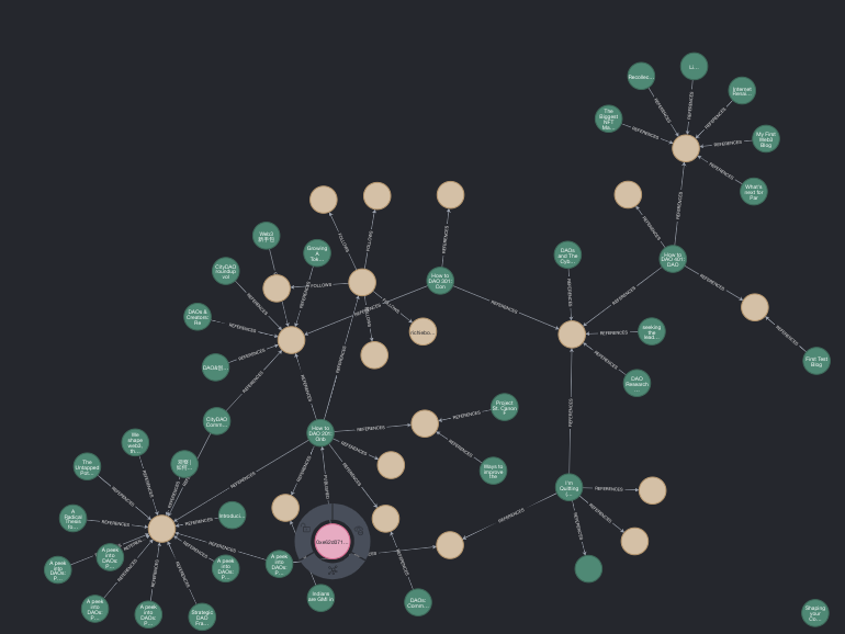 Screenshot from Neo4J, Chainverse' Graph Database Backend
